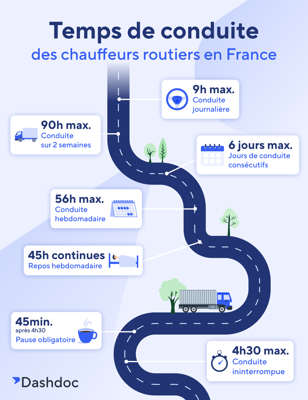 Tableau Temps De Conduite Et Repos Poids Lourds 2026 