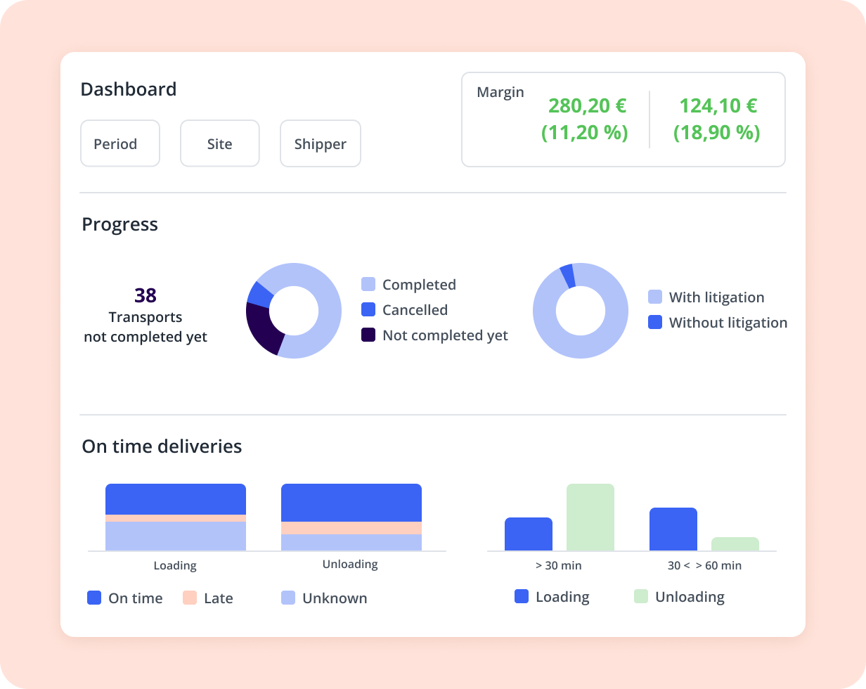 Directing business, reports - TMS Presentation page