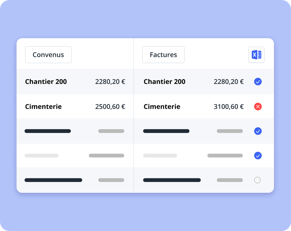 Tableau comparatif illustrant les convenus et les factures avec les noms de projets, les montants en euros et des icônes de statut, sur un fond bleu clair visuel représentant le suivi du ROI TMS.
