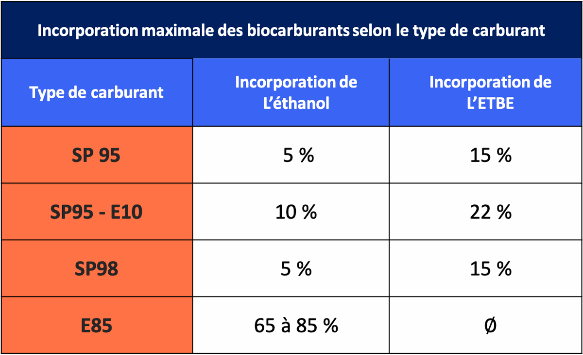 Les avantages et inconvénients des biocarburants
