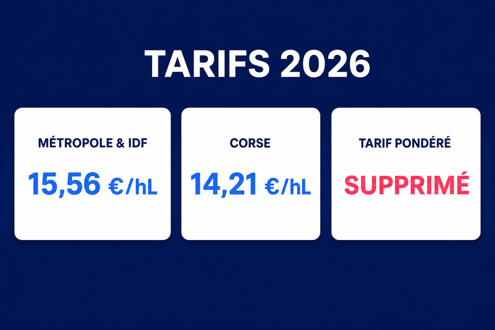 Infographie des tarifs 2026 de l’annexe 3310-TIC avec les montants Métropole & Île-de-France à 15,56 €/hL et Corse à 14,21 €/hL.