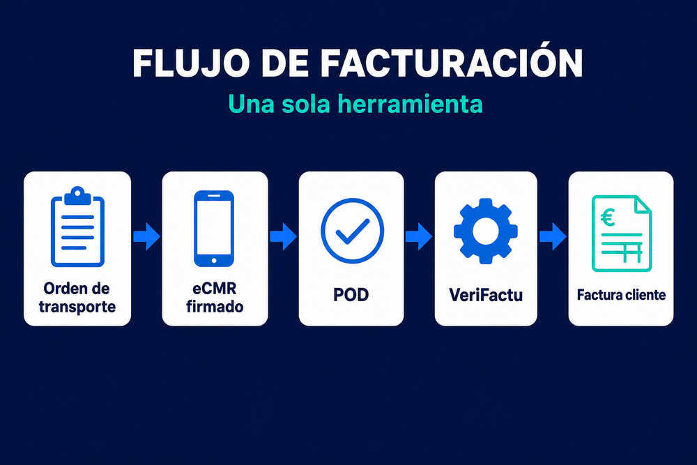 Calendario VeriFactu 2027, fabricantes desde julio de 2025, sociedades en enero de 2027 y autónomos en julio de 2027