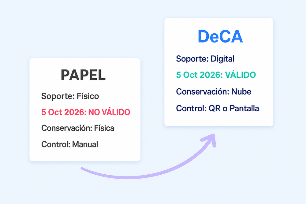 Tabla comparativa entre el documento de control en papel y el DeCA digital tras la entrada en vigor de la ley de movilidad sostenible.