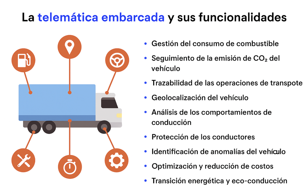 Illustración de un camión con iconos que representan funciones telemáticas como la gestión de combustible, el seguimiento de CO₂, la geolocalización y la protección del conductor.