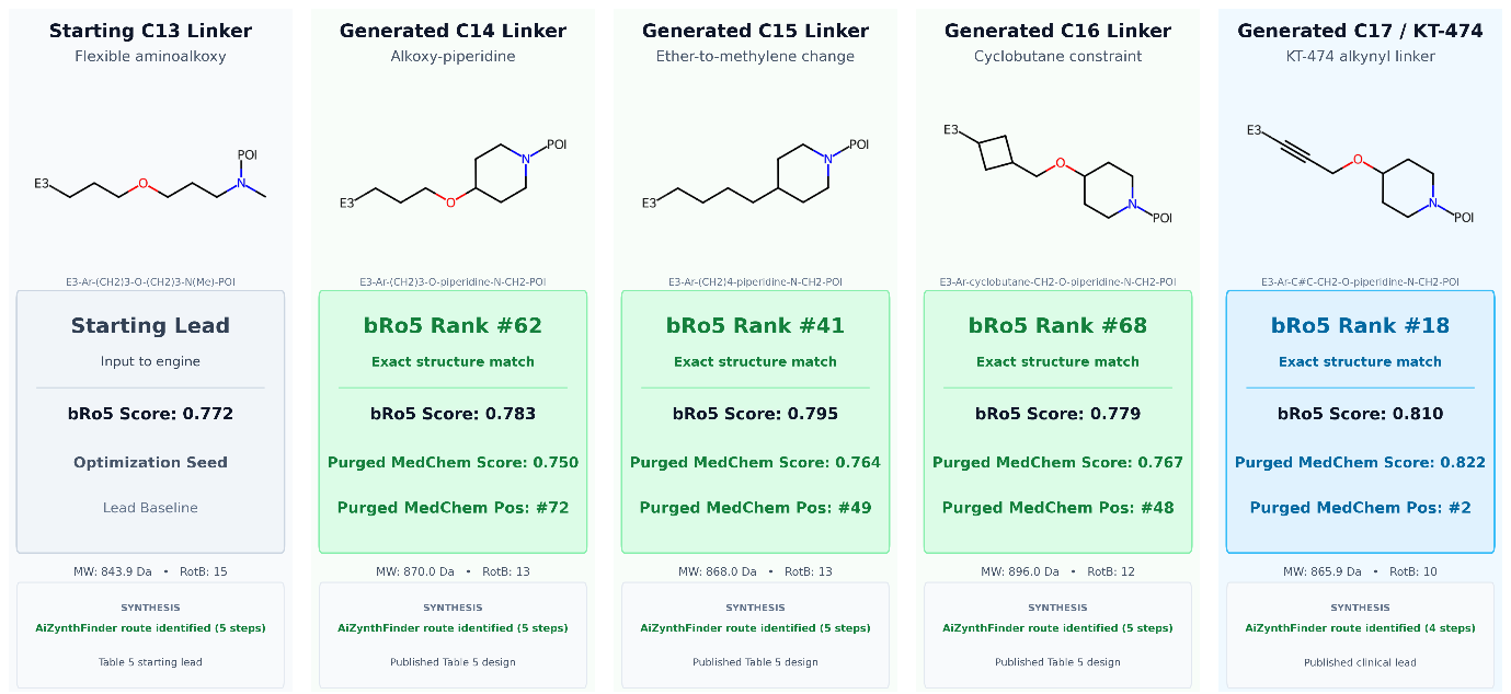 in silico workbench: compounds 14 through 17 linker changes