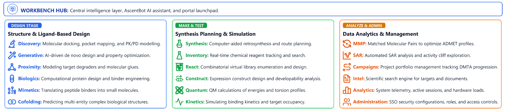 In Silico Workbench Hub