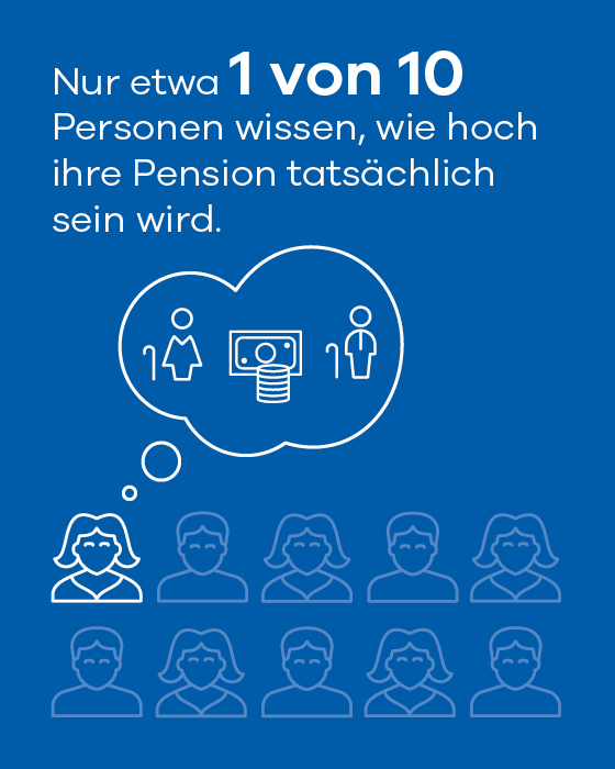 Infografik: Nur etwa 1 von 10 Personen weiß, wie hoch die eigene Pension voraussichtlich sein wird.