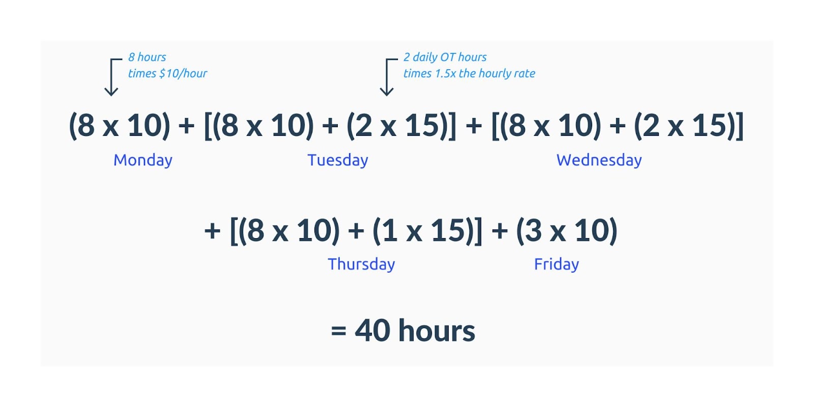 the-complete-guide-to-calculating-full-time-equivalent-fte-hours