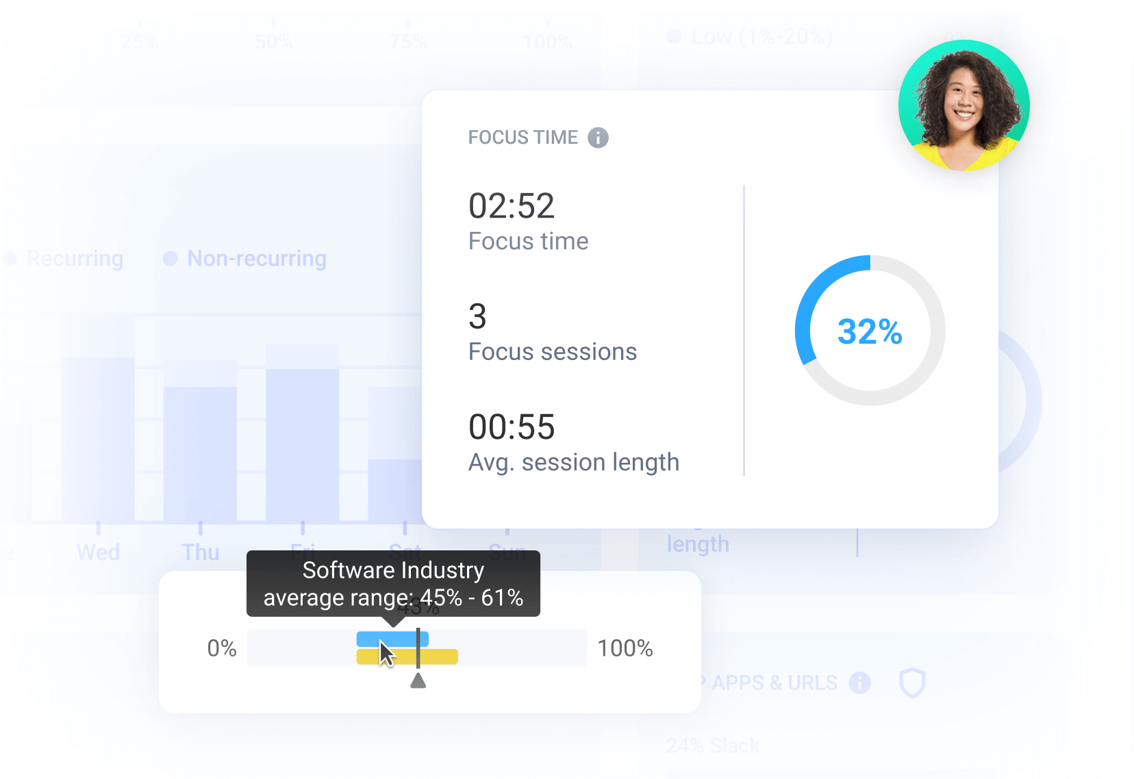 Hubstaff Insights The Only Productivity Addon You Need