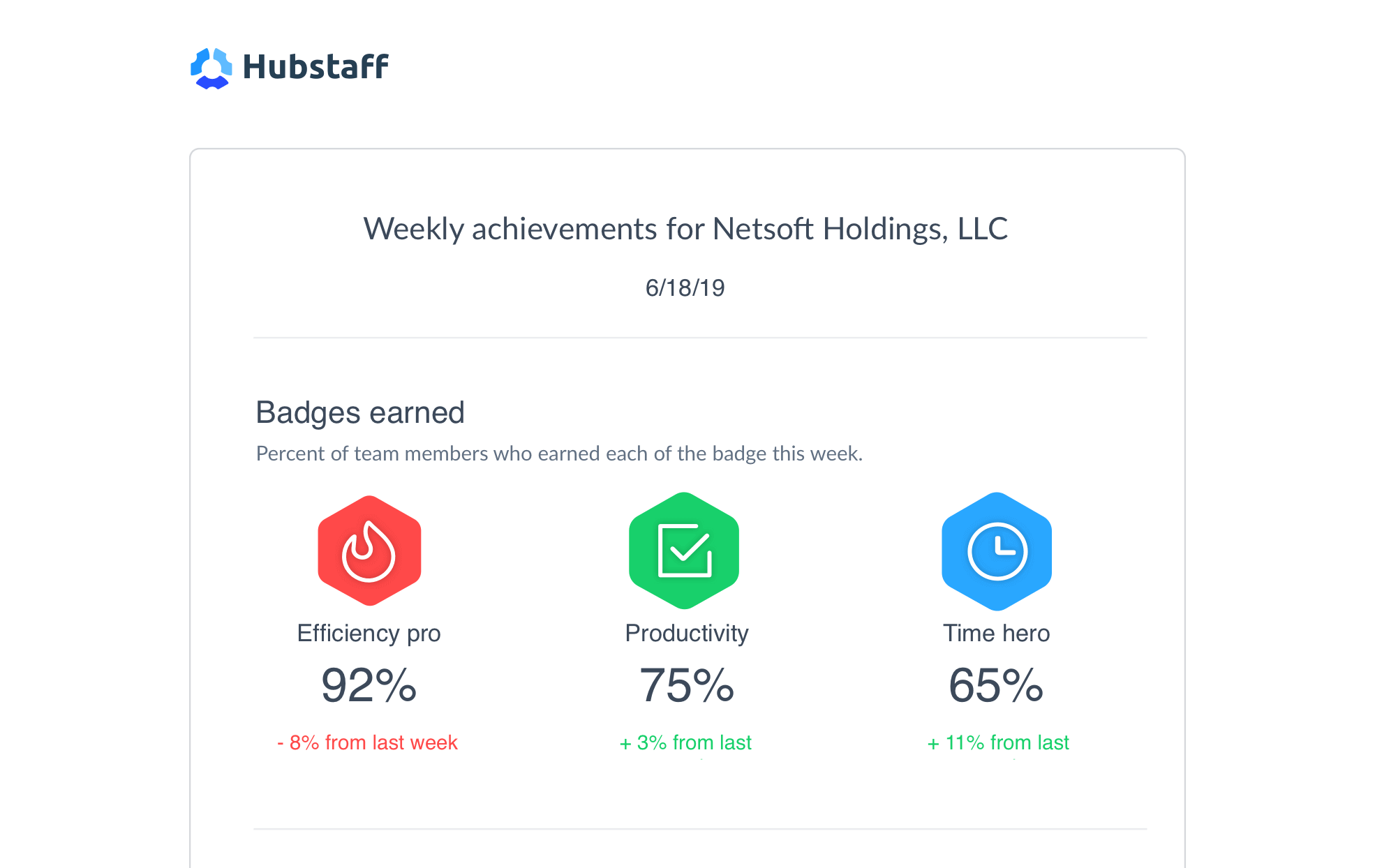 Employee Productivity Tracking Software Hubstaff