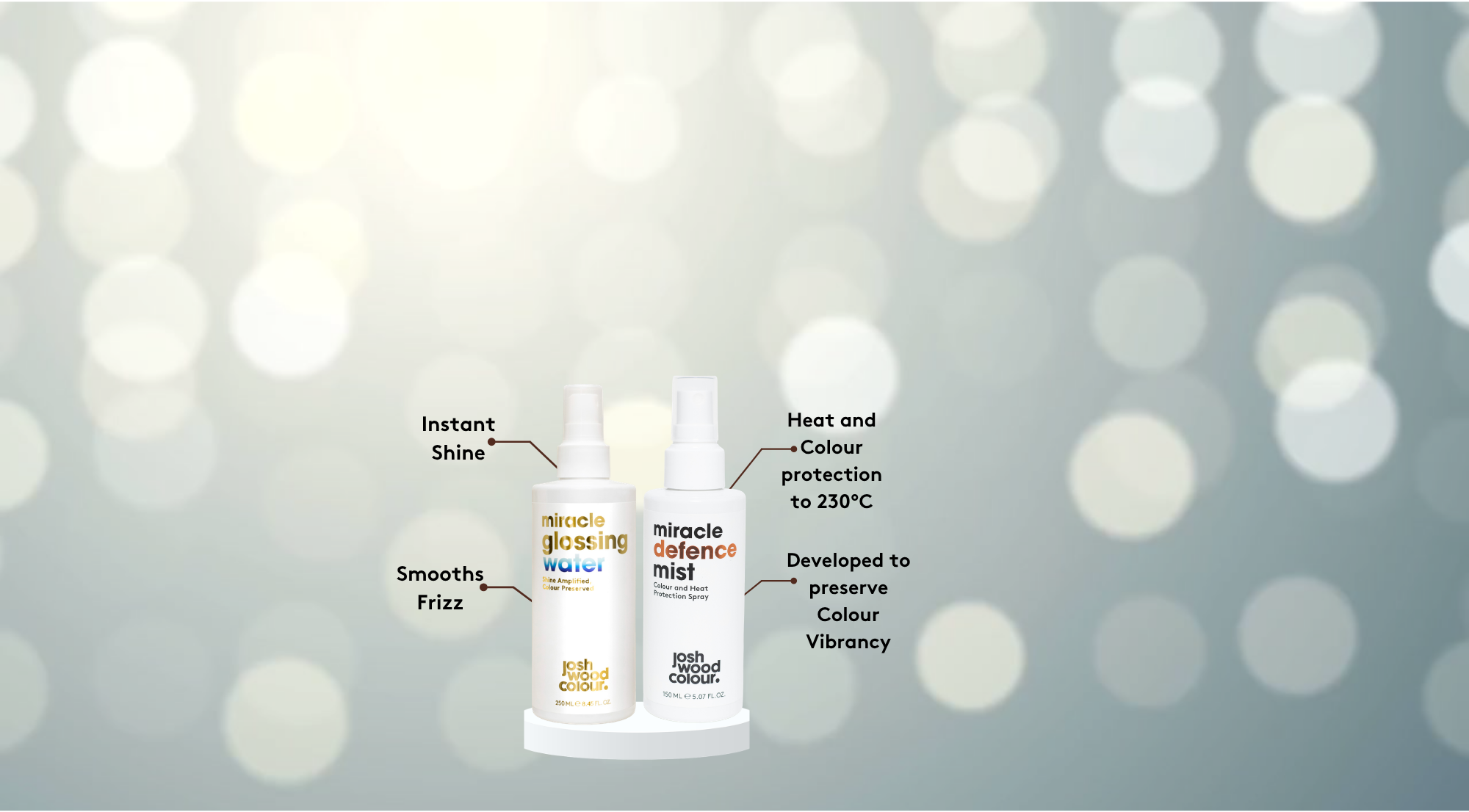 Miracle Glossing Water & Miracle Defence Mist Small Banner