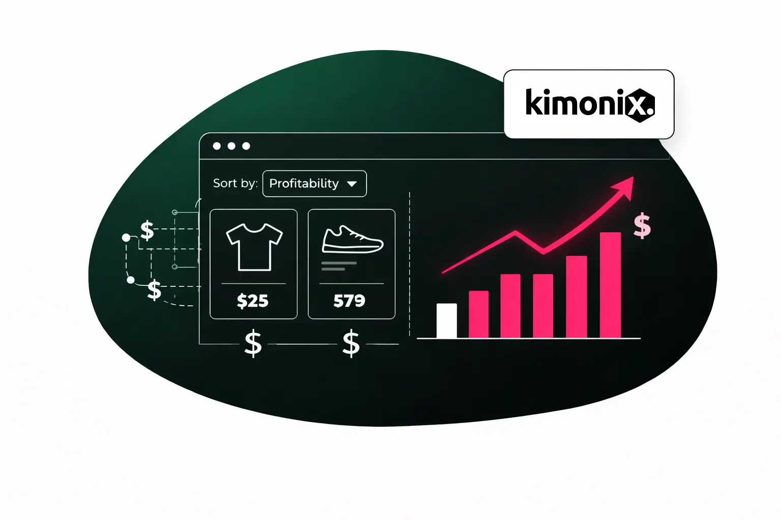 Abbildung, die ein Tool zur Rentabilitätssortierung, Preise für Kleidung und Schuhe sowie ein ansteigendes Balkendiagramm mit einem Kimonix-Logo zeigt.