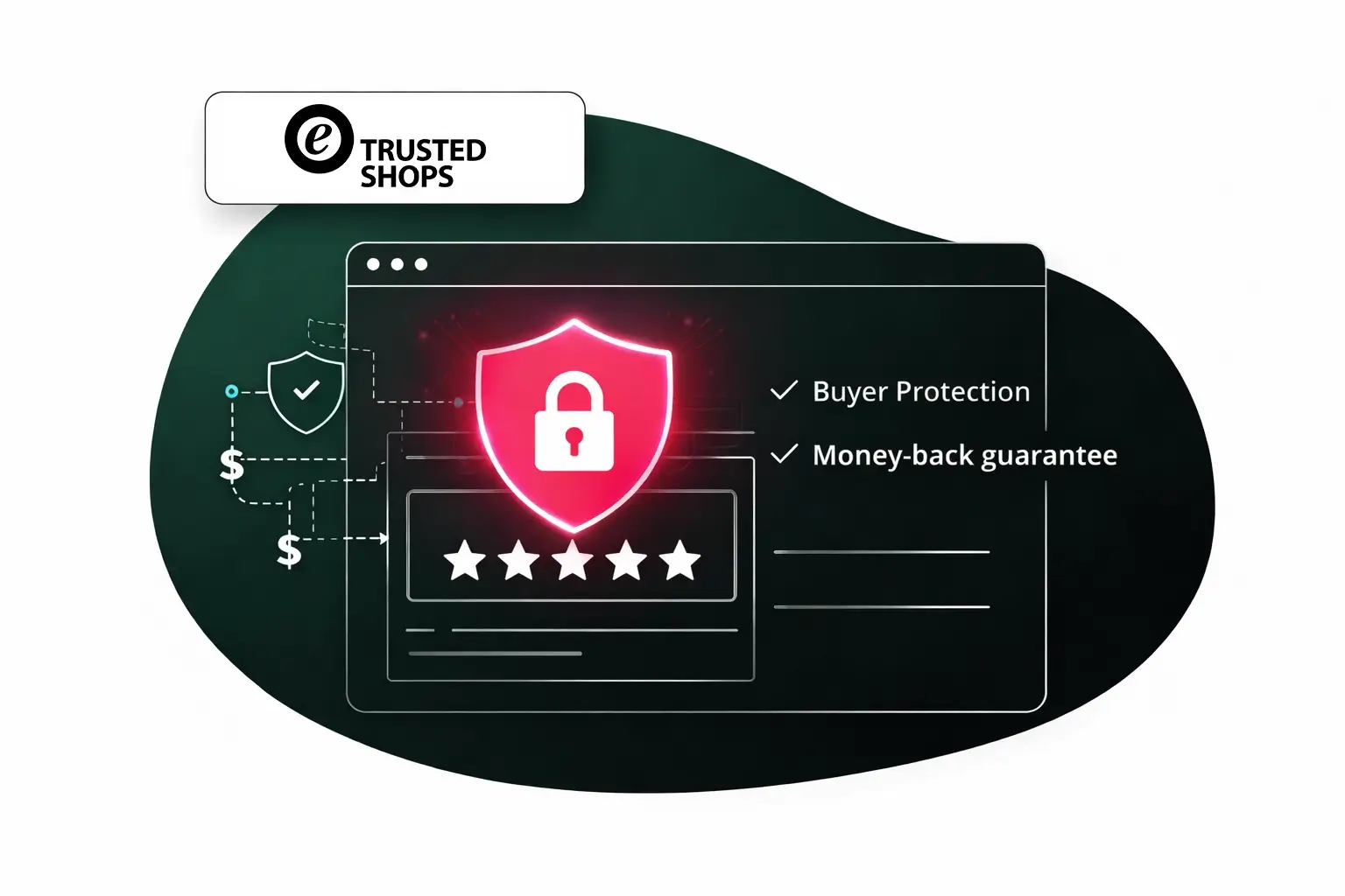 Abbildung einer Website, auf der ein rotes Schild mit einem Schloss, Käuferschutz, Geld-zurück-Garantie und einer Fünf-Sterne-Bewertung zu sehen ist, mit der Aufschrift „Trusted Shops“.