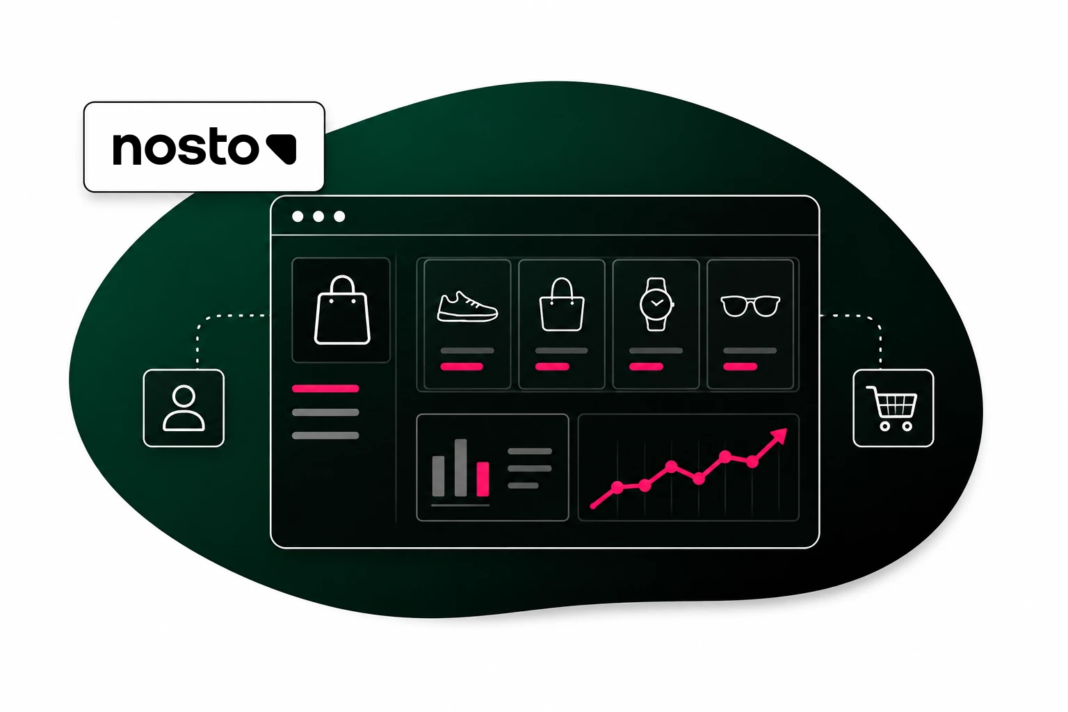 Oberfläche einer E-Commerce-Plattform mit Symbolen für Einkauf, Analysen und Benutzerprofile, verknüpft mit einer Person und einem Warenkorb. Logo: „nosto“.