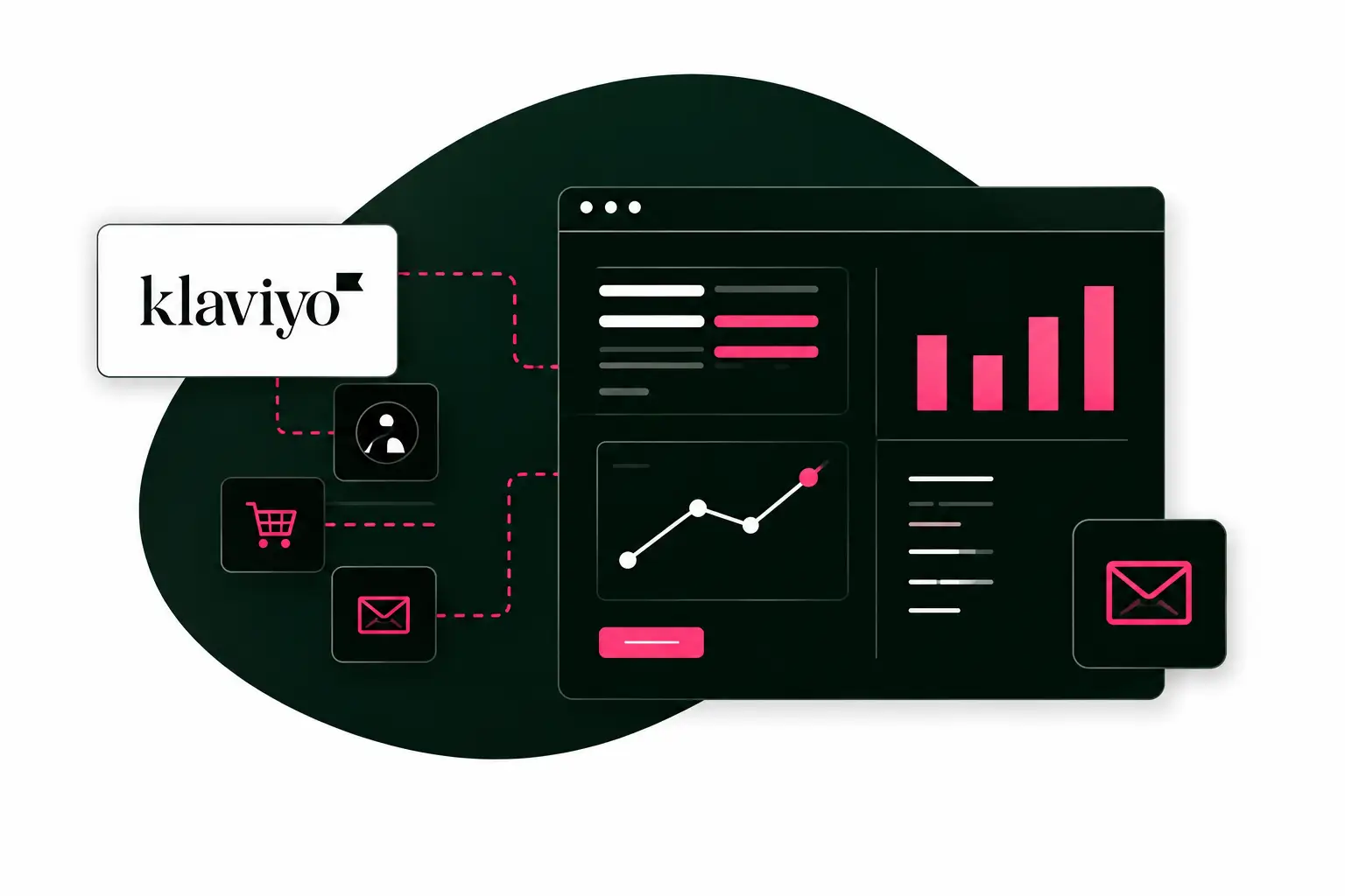 Dashboard-Oberfläche mit Grafiken und Diagrammen, die die Analysefunktionen von Klaviyo veranschaulichen. Symbole zeigen die Verknüpfungen zu E-Mails, Warenkörben und Benutzerprofilen an.