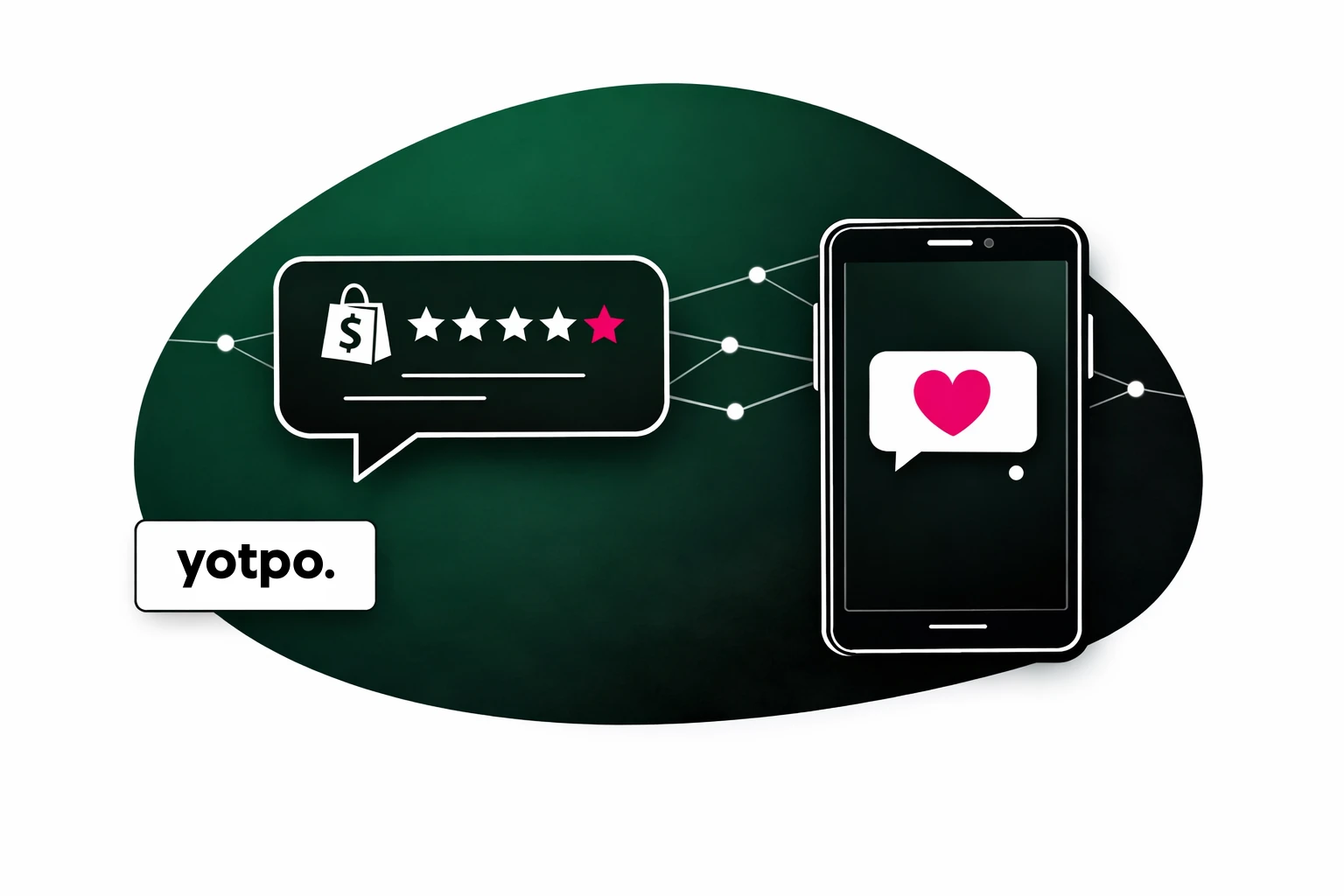 Abbildung eines Smartphones mit einem Herzsymbol und einer Sprechblase, in der eine Sternebewertung, ein Einkaufstüten-Symbol und ein roter Stern zu sehen sind. Mit Yotpo-Logo.