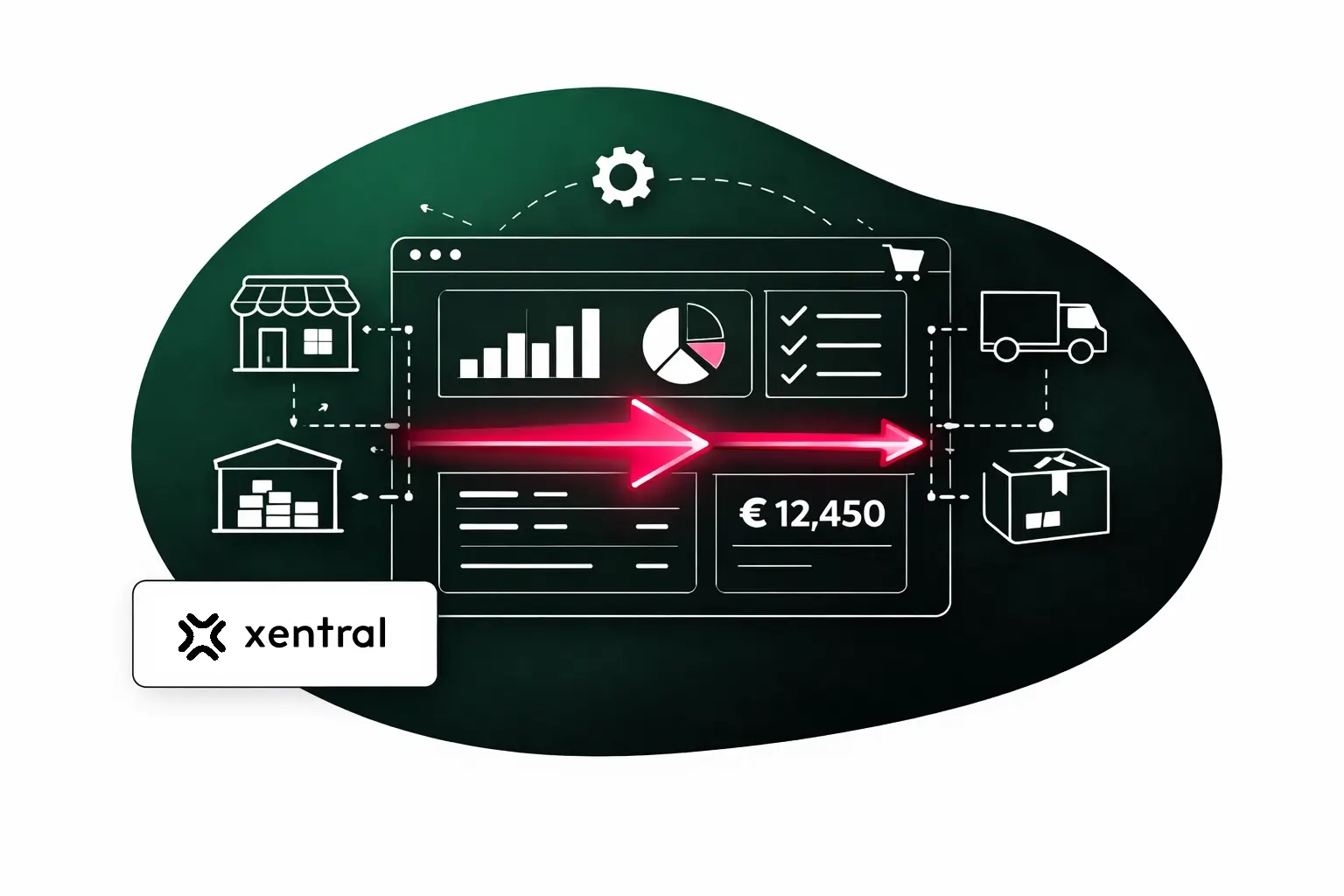 Schematische Darstellung der Benutzeroberfläche der Xentral-Software mit Verkaufsdaten, Lagerbeständen und Logistikdaten für eine effiziente Unternehmensführung.