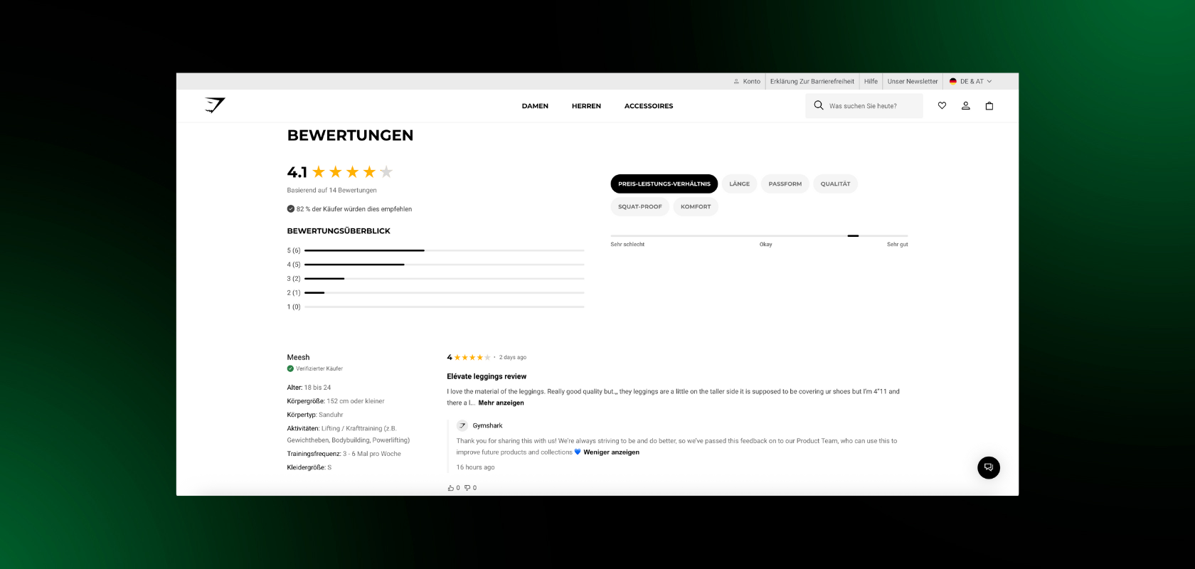 Die Bewertungsseite der Website zeigt eine 4,1-Sterne-Bewertung, Nutzerbewertungen und eine detaillierte Aufschlüsselung der Bewertungen mit Registerkarten für verschiedene Kategorien.
