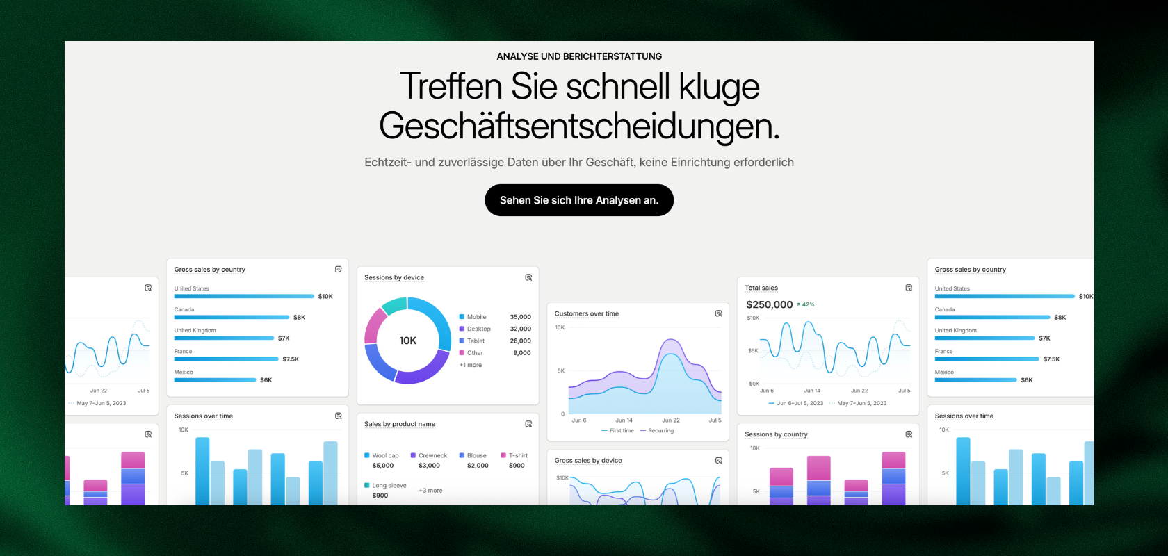 Dashboard mit verschiedenen Diagrammen und Grafiken zur Geschäftsanalyse und einer deutschen Überschrift zum Thema „kluge Geschäftsentscheidungen treffen“.