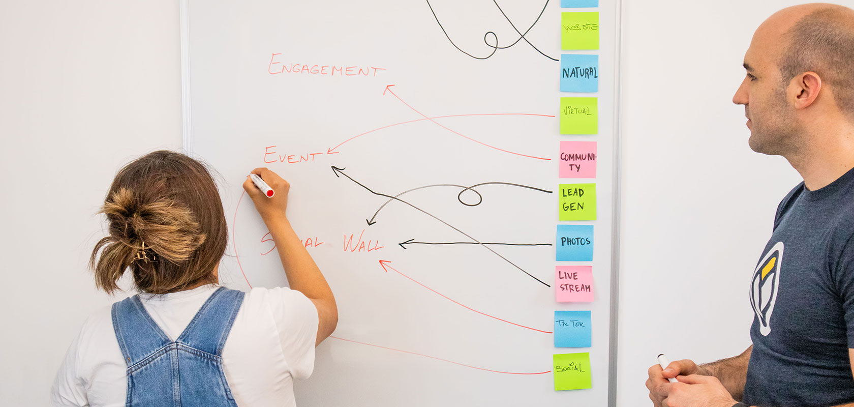 Zwei Personen skizzieren eine Customer Journey mit Post-its und Diagrammen auf einem Whiteboard.