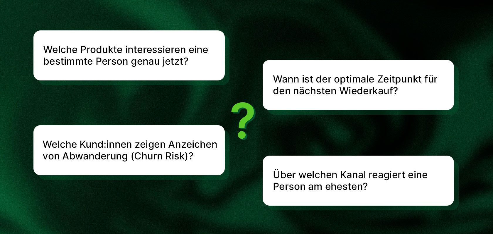 Vier Textfelder mit Fragen zu Kundenverhalten, Produktinteressen und Abwanderungsrisiko rund um ein Fragezeichen.
