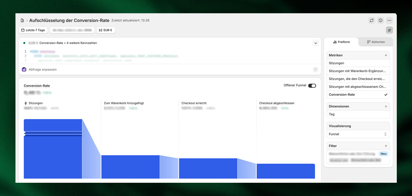 Balkendiagramm mit Aufschlüsselung der Konversionsrate über 7 Stufen, mit deutschen Beschriftungen und hervorgehobenen Stufen. Seitenleiste mit Filteroptionen sichtbar.