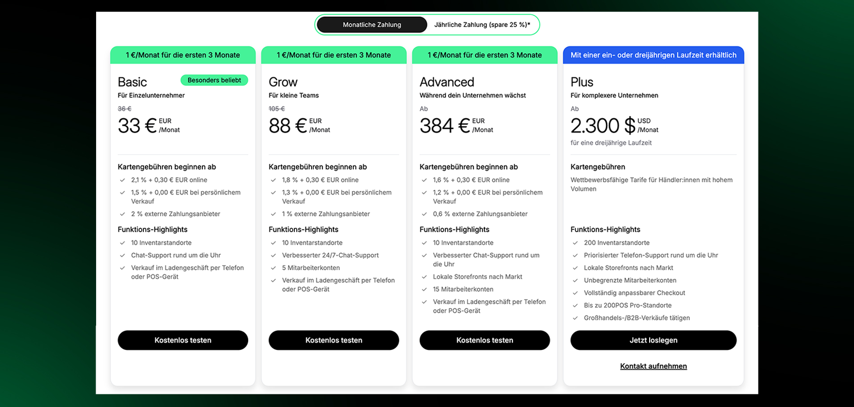 Shopify Pläne