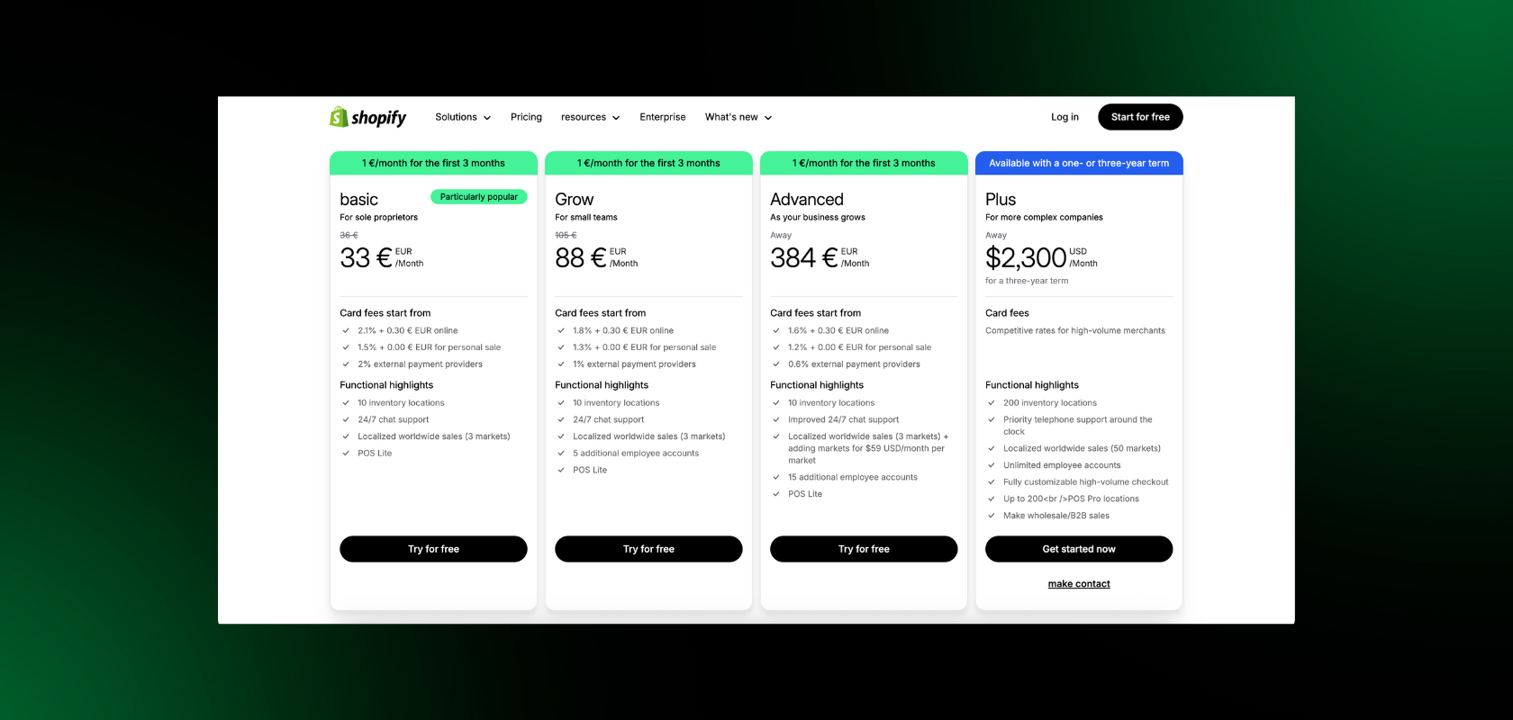 Shopify price table with four tariffs: Basic, Grow, Advanced and Plus, with monthly costs and the most important functions in euros and dollars.