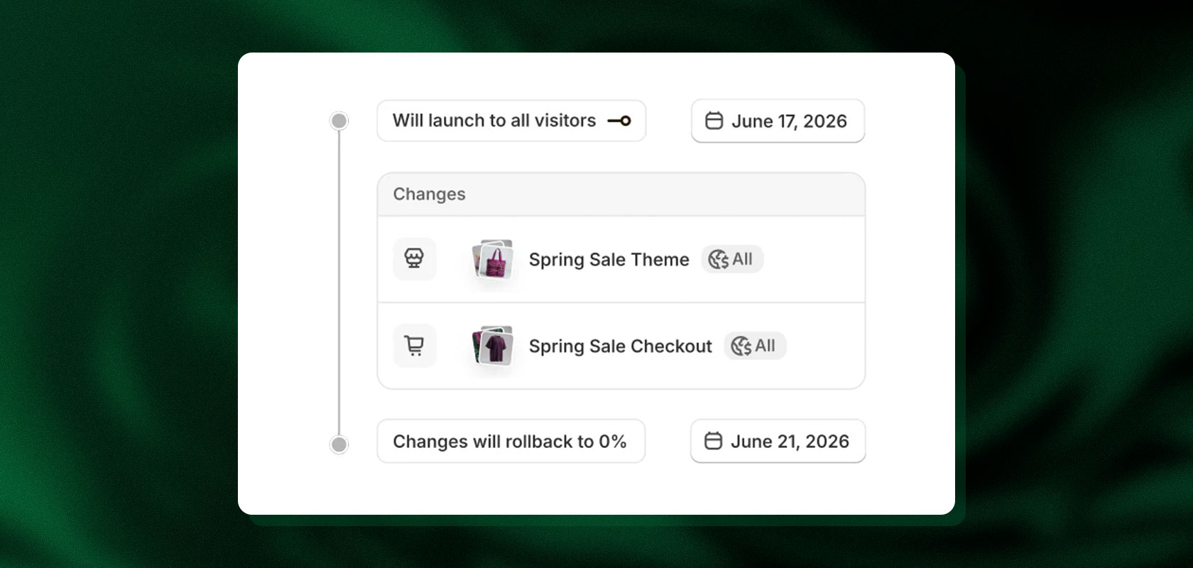 Zeitplan mit den Änderungen an „Spring Sale Theme“ und „Spring Sale Checkout“, die am 17. Juni 2026 eingeführt und am 21. Juni 2026 wieder rückgängig gemacht werden.