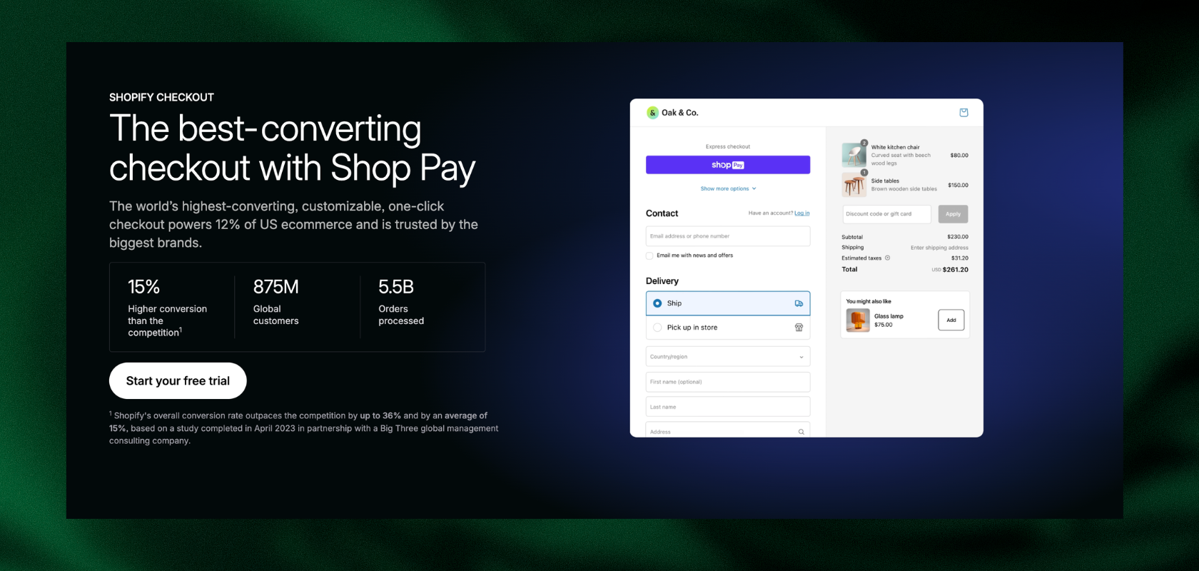 Promotional image for Shop Pay highlighting a checkout system with features, statistics, and a free trial offer in German.
