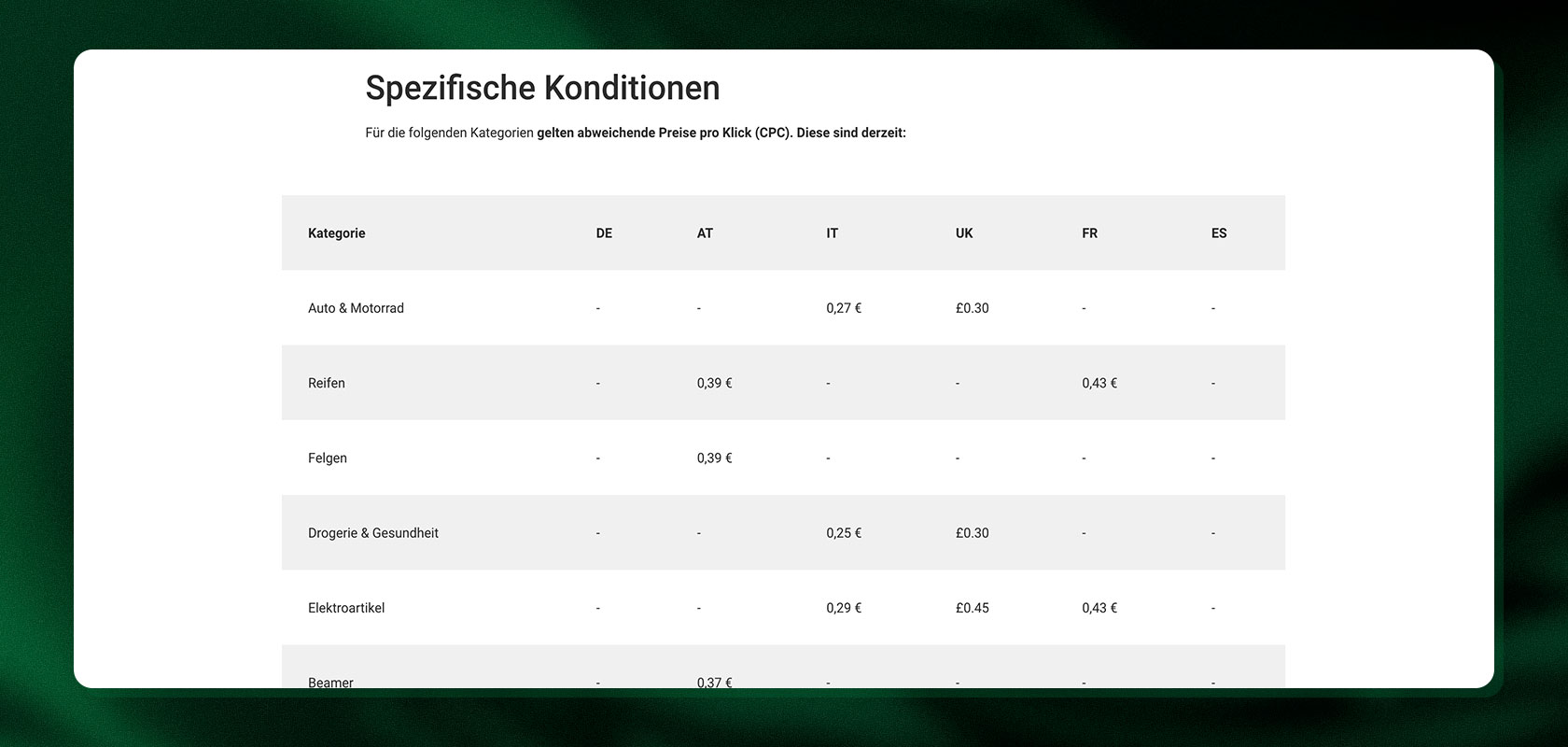 Webpage titled “Specific Conditions” showing a pricing table of categories with country columns (DE, AT, IT, UK, FR, ES).