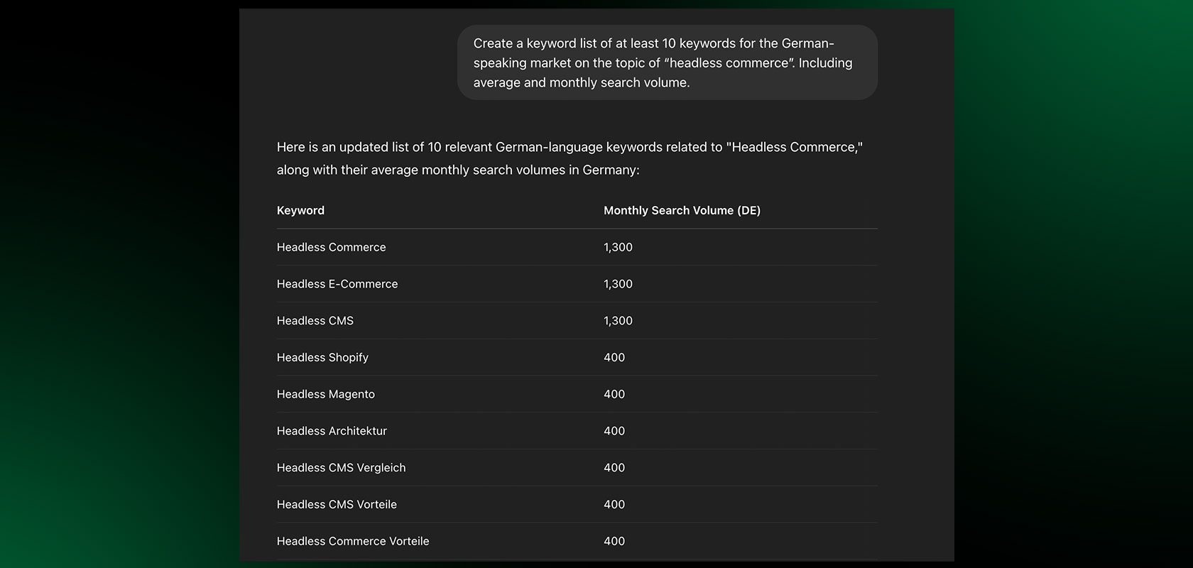 A dark-themed table listing 10 keywords related to "Headless Commerce" with their monthly search volumes.