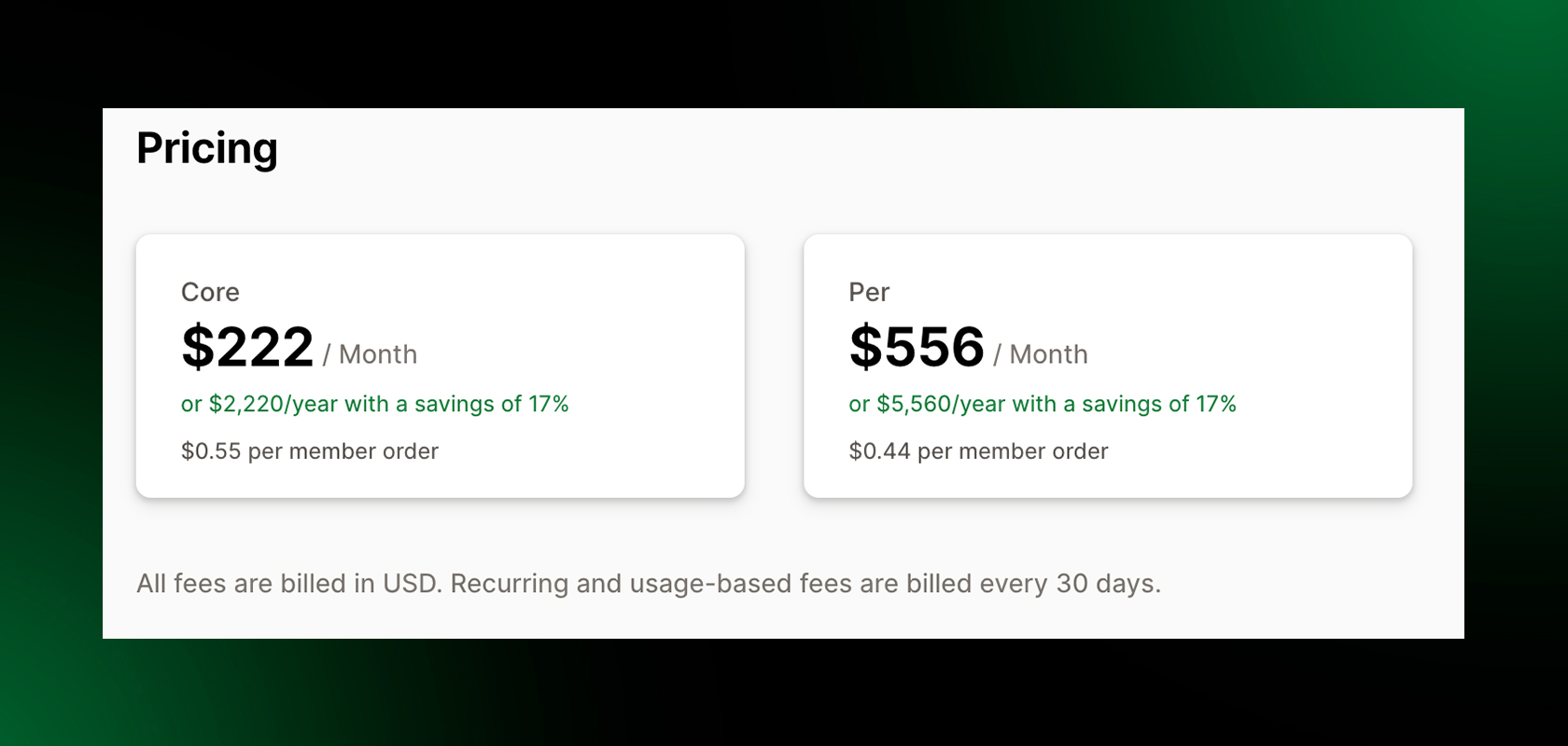 Die Preisoptionen zeigen Core bei 222 $/Monat und Per bei 556 $/Monat, beide mit 17 % Ersparnis. Für die Bestellung pro Mitglied fallen zusätzliche Gebühren an.
