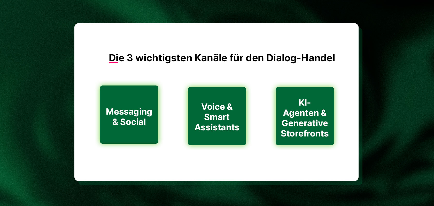 Ein Text auf grünem Hintergrund nennt „Messaging & Social“, „Voice & Smart Assistants“ sowie „KI-Agenten & generative Storefronts“ als wichtige Kommunikationskanäle.
