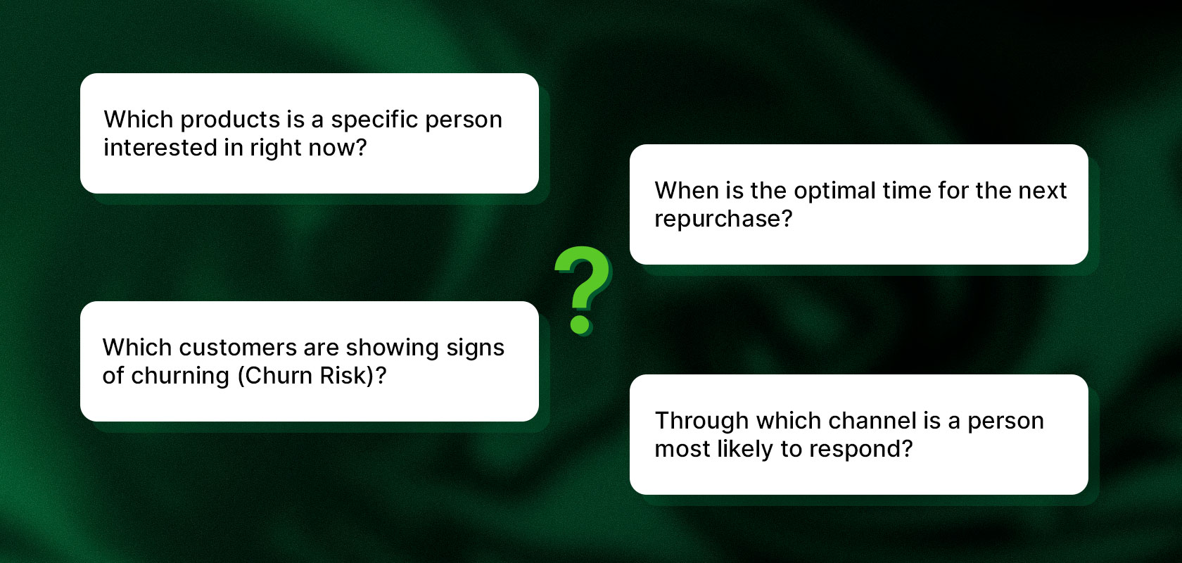 Four text boxes with customer analysis questions around a question mark on a green background.