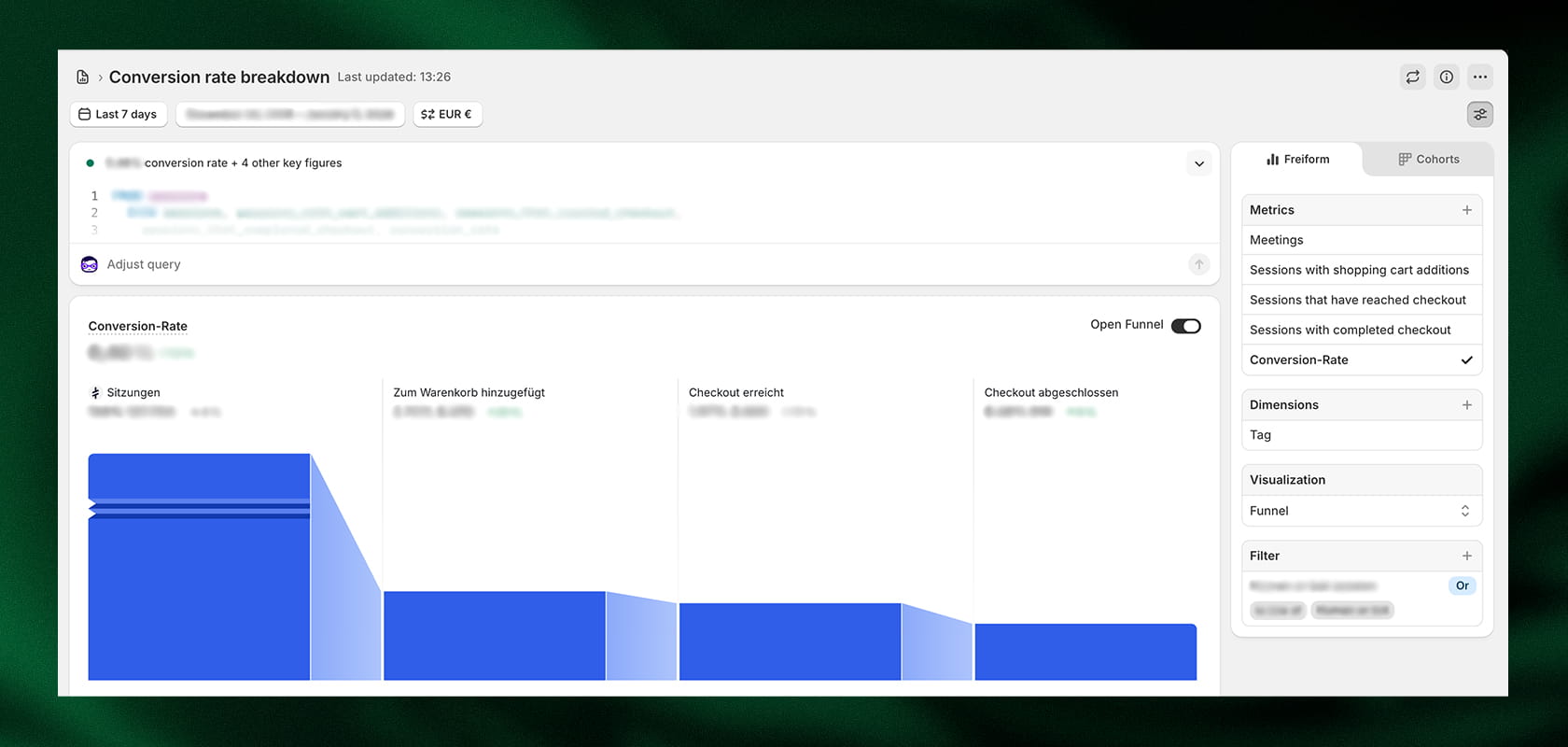 Bar chart showing conversion rate breakdown over 7 stages, with German labels and highlighted stages. Sidebar with filter options visible.