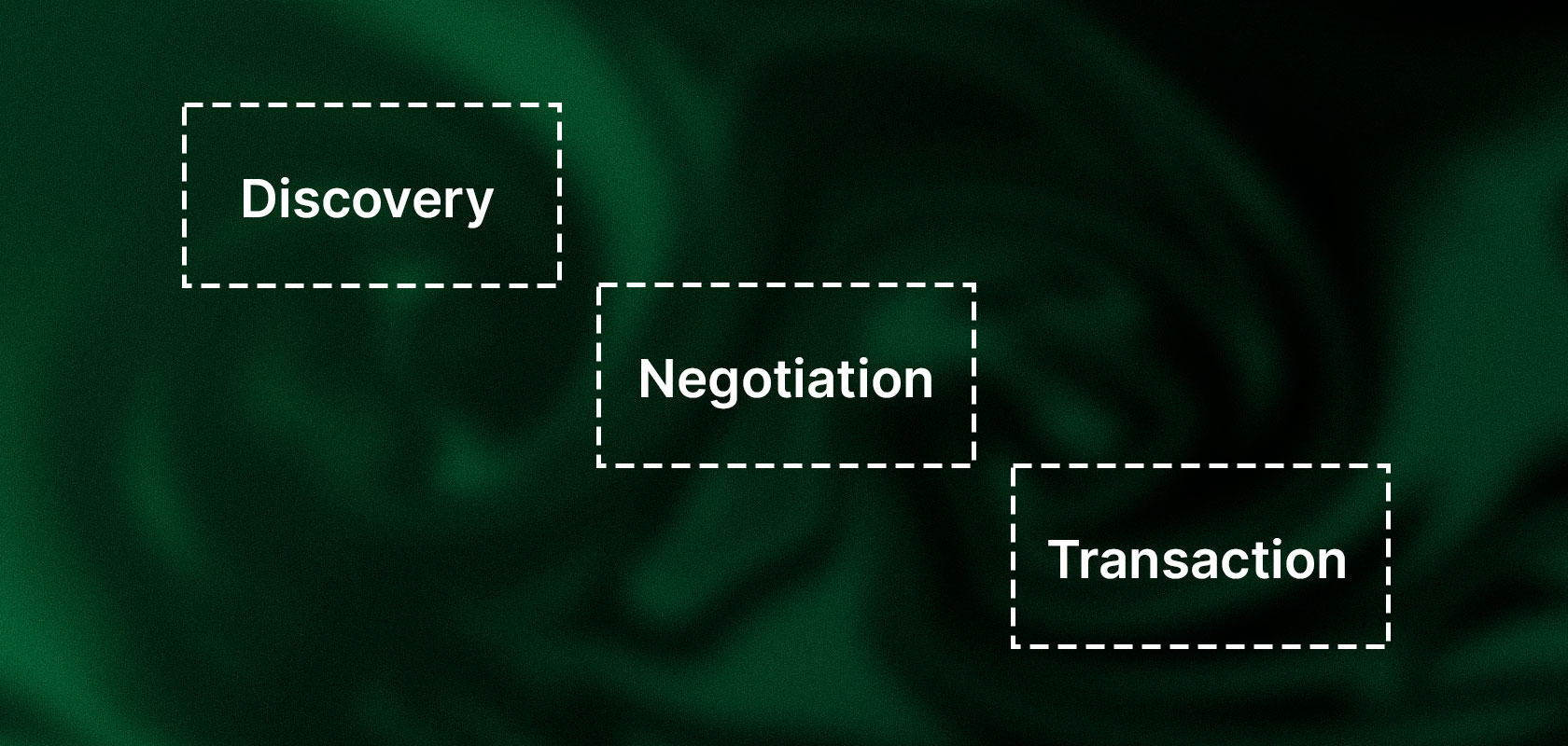 Text mit den Worten „Entdeckung“, „Verhandlung“ und „Transaktion“ in separaten Feldern auf einem dunkelgrünen, wirbelnden Hintergrund.