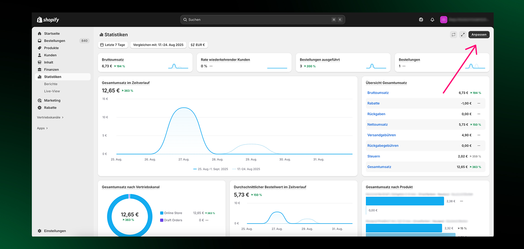 Ein Screenshot des Shopify Admins mit den personalisierbaren Analysen