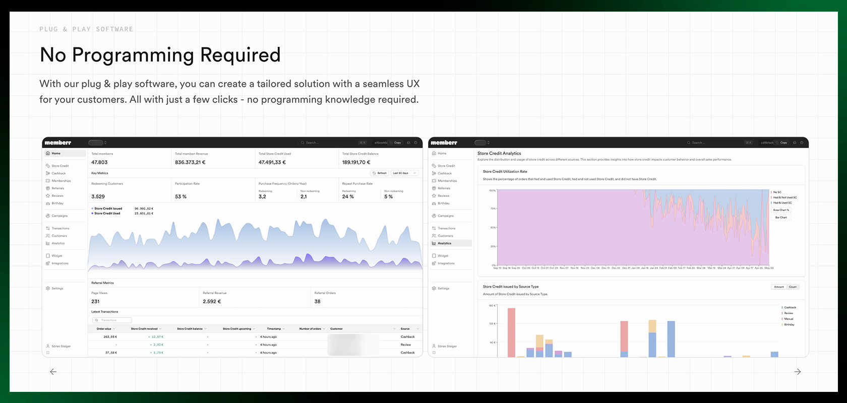 Dashboard interface displaying graphs and charts with text in english about a no-programming-required software solution.