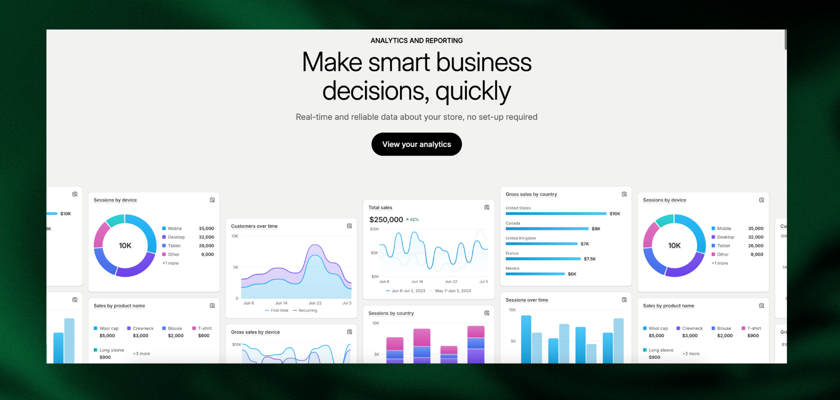 Dashboard displaying various business analytics charts and graphs with a German headline about making smart business decisions.