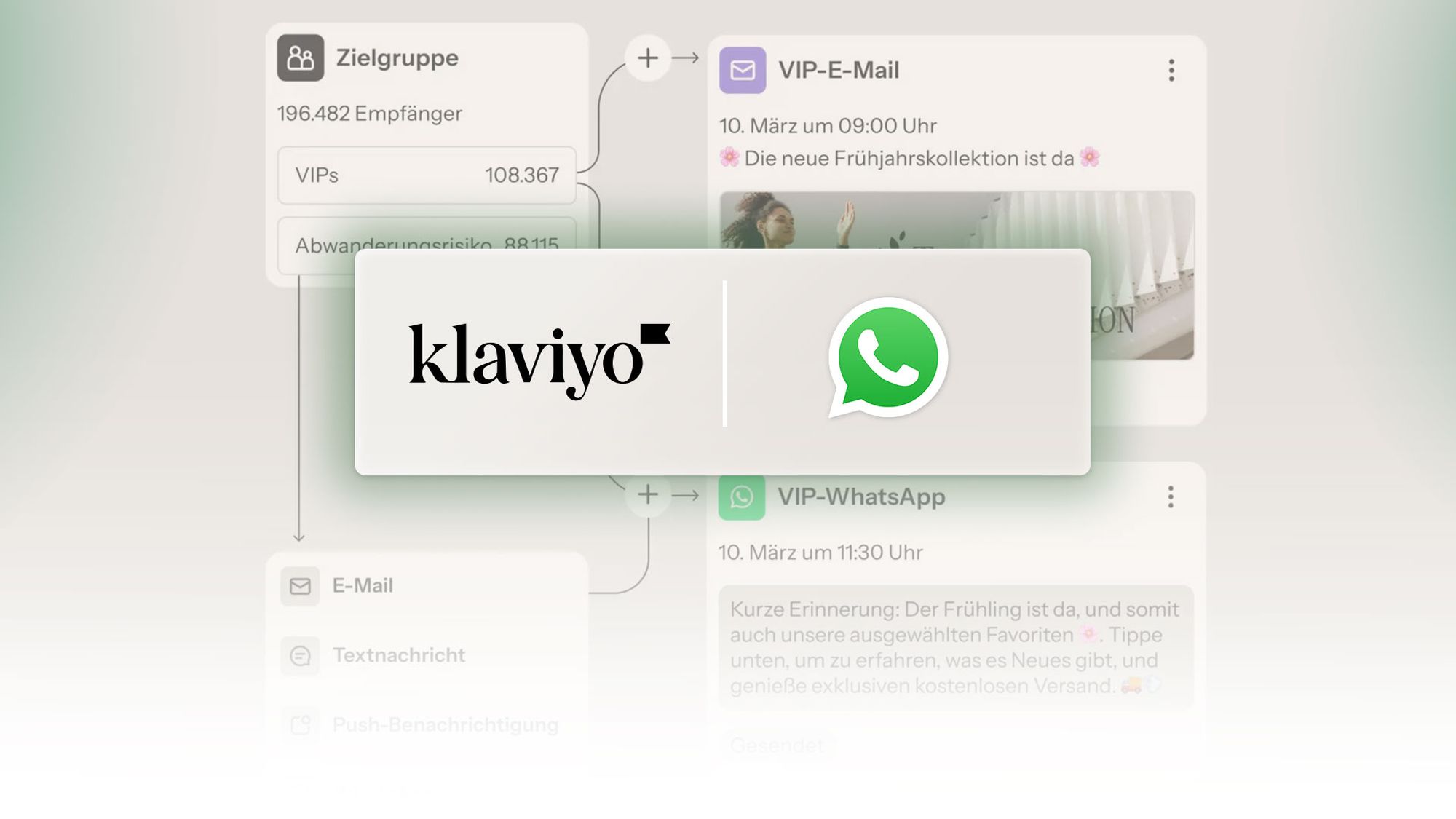 Klaviyo AI & WhatsApp: Wie Sie KI im CRM‑Marketing strategisch nutzen