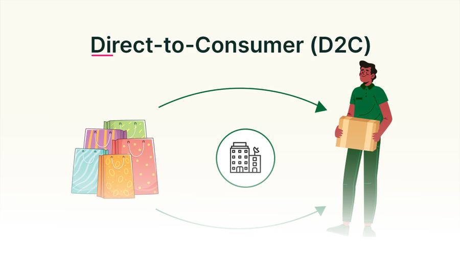 Direct-to-Consumer (D2C): Das steckt hinter dem Begriff