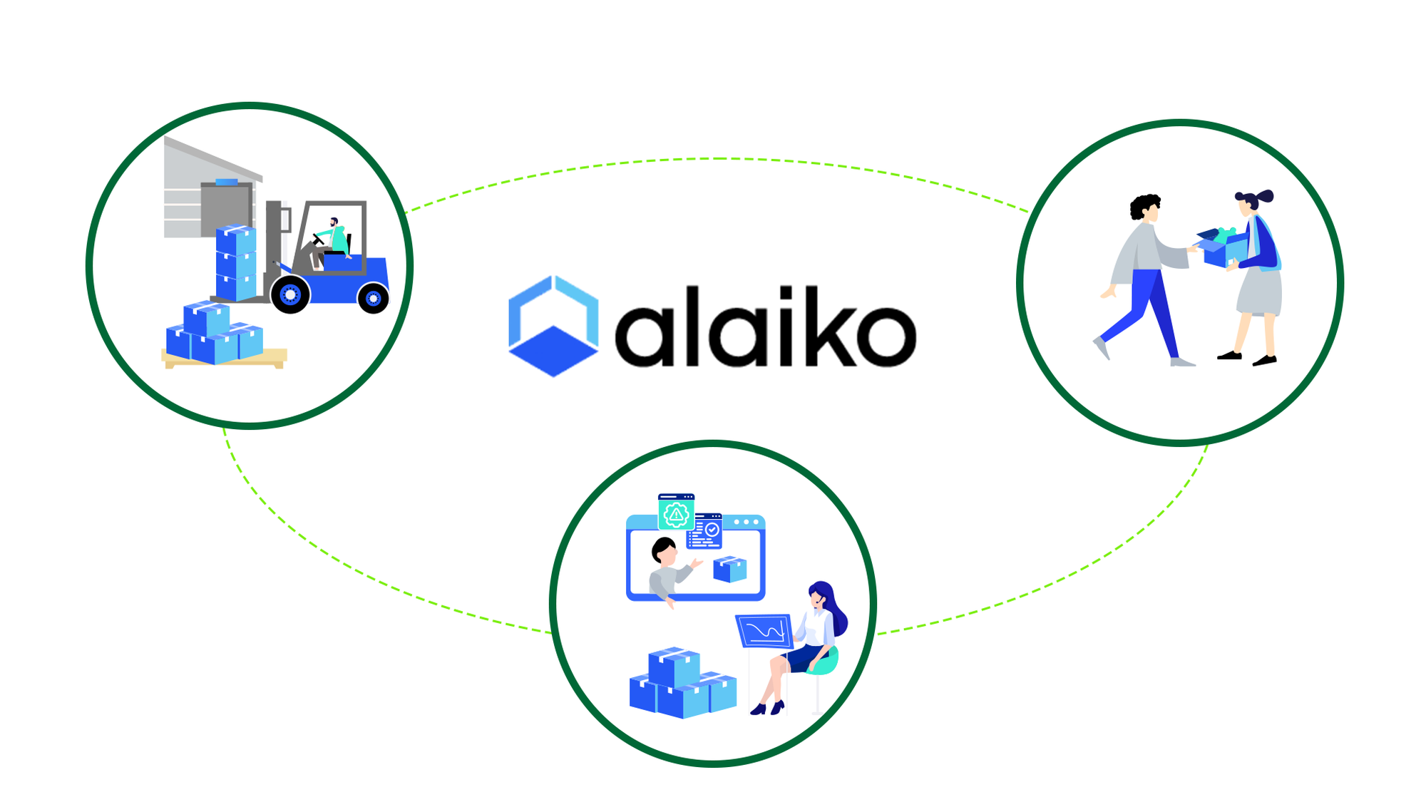 Alaiko: Fulfillment-Lösungen für Shopify Händler | Latori GmbH