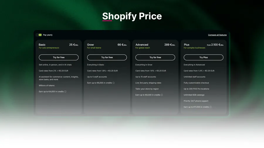 Shopify Preise 2026: Alle Kosten, Gebühren & Shopify-Pläne im Vergleich