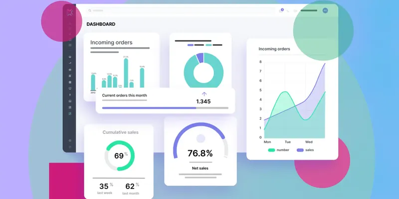 Dashboard-Oberfläche mit verschiedenen Diagrammen und Grafiken, einschließlich Balken-, Torten- und Liniendiagrammen, die Verkaufs- und Auftragsstatistiken anzeigen.
