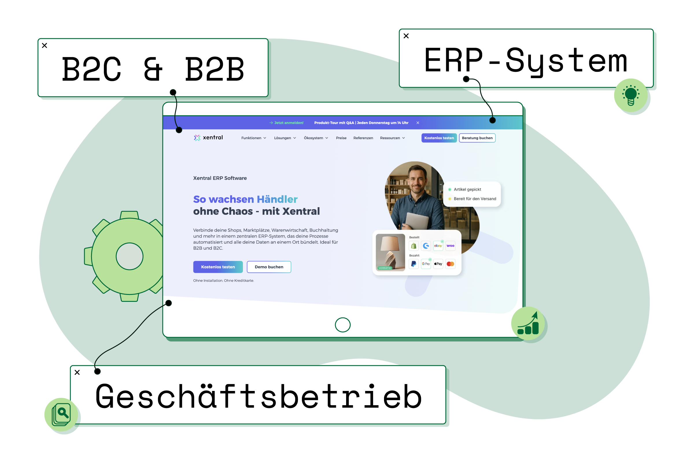 Darstellung einer Website-Oberfläche mit dem Titel „Xentral ERP Software“ und den Textbeschriftungen: „B2C & B2B“, „ERP-System“ und „Geschäftsbetrieb“.