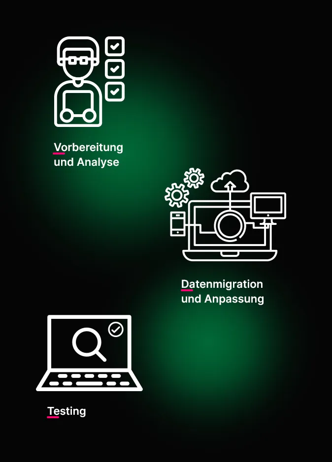 Flussdiagramm mit drei Phasen: „Vorbereitung und Analyse“ mit einem Personensymbol, „Datenmigration und Anpassung“ mit technischen Symbolen und „Testen“ mit einem Laptop.