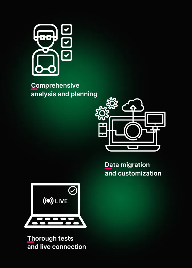 Infographic with icons: analysis, data migration, and testing. English text describes comprehensive planning, migration, and live testing.