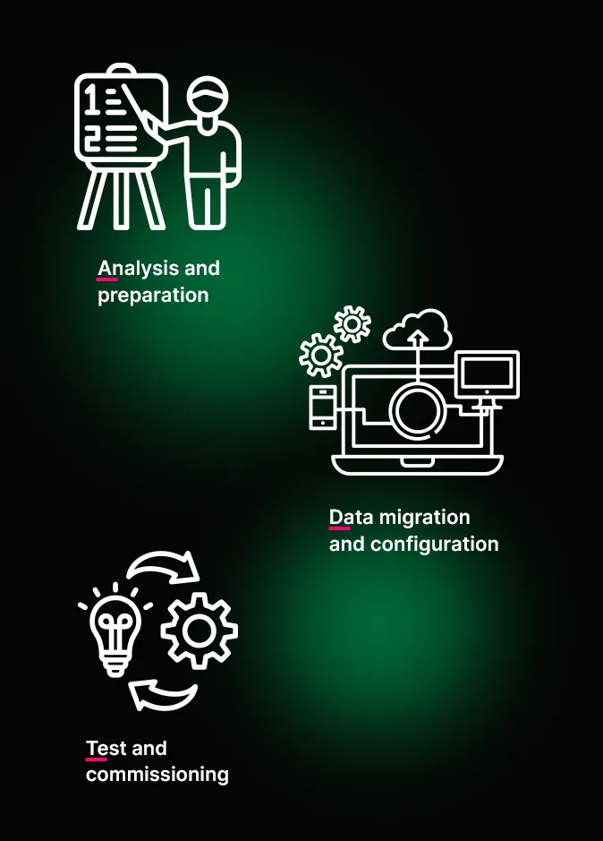 Infographic with three stages: analysis, data migration, and testing, each represented by icons and english text on a dark background.