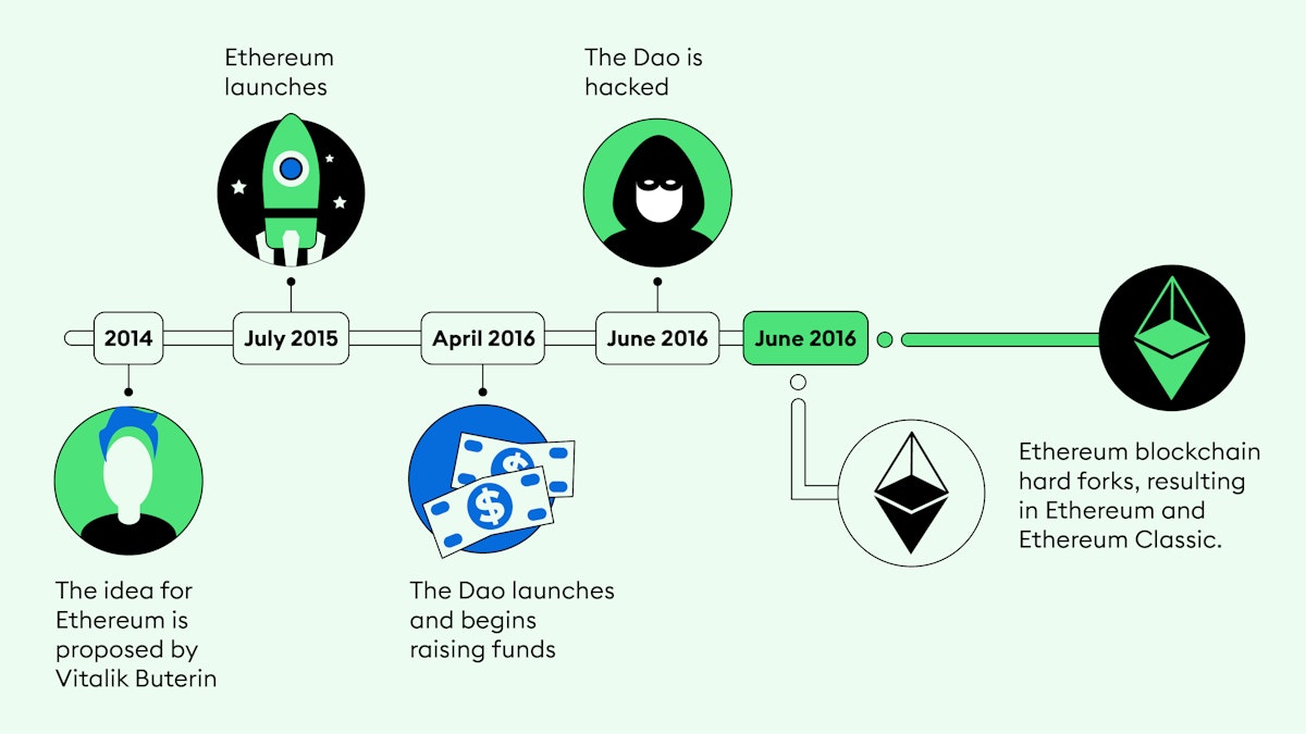 What is Ethereum Classic? | Bitpanda Academy